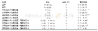 《表3 压榨和萃取辣木籽油对小鼠巨噬细胞吞噬功能的影响》