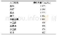 《表1 传统大豆制品中的嘌呤含量[7]》