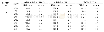 《表3 不同方法大豆油中4种黄曲霉毒素的加标回收率和相对标准偏差(RSD)(n=6)》