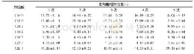 《表2 不同活化次数下脂肪酸组成及相对含量》