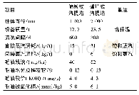 《表4 筛板式汽提塔与碟片式汽提塔汽提消耗及产品参数(大豆压榨规模5 000 t/d)[13]》