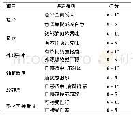 《表1 煎炸土豆条的感官评价标准》