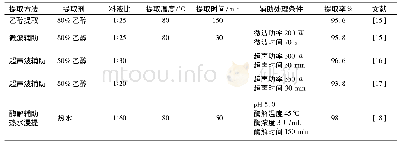 表2 芝麻叶中黄酮的提取方法