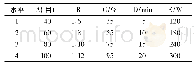 表5 正交试验因素与水平