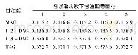 《表4 柱层析法测得各甘油酯质量》