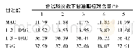 《表5 柱层析法各甘油酯相对含量》