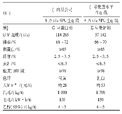 表2 国内某公司醇法制取大豆浓缩蛋白生产线与国际先进水平生产线对比