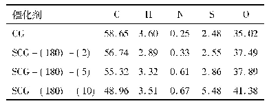 表2 碳基固体酸催化剂SCG-(x)-(y)的元素分析