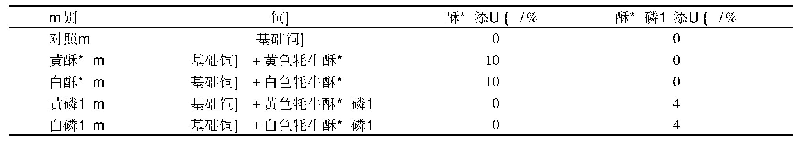 表1 小鼠分组情况：牦牛酥油及其磷脂对C57BL/6J小鼠脂代谢的影响