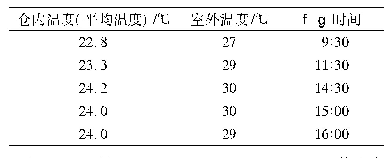 表2 钢板仓测试温度：大型钢板仓储粮和油料应用实践