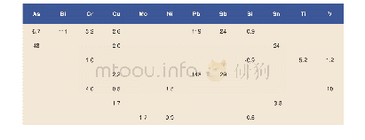 Table 6:Mn-equivalent for several elements favoring (+) or preventing (-) pearlite[3]