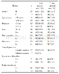 《表1 下肢CMM患者不同因素与生存率的关系》