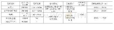 表1 拟建建筑物设计条件一览表