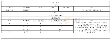 《表3 某云平台租赁费用：“智慧二供”管理平台设计与建设思考》