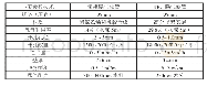 《表2：TPU曝气软管在某化纤废水项目上的应用》