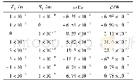 《表1 圆柱壳不同Z1和R1时p与E的数值Tab.1 P and E results at various values of Z1and R1for cylindrical shell》