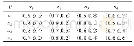 《表1 4个病人的信息表：Pythagorean模糊信息系统属性约简的图论方法》