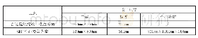 《表1 不同工艺方案对比》