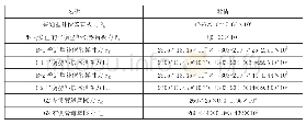 《表2 各项作用力计算（kg)》