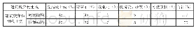 《表2 拆除建筑废弃物组份构成》