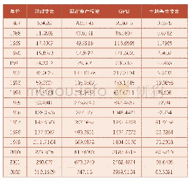 《表2 深圳历年财政支出等统计数据一览表》
