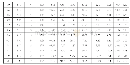 《表3 板底应力计算结果：PK预应力叠合板在施工中的应用》