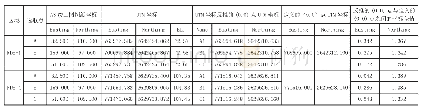 表1 COORDINATE CHECK LIST坐标系统偏差检查表