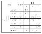 《表3 年龄要素的齐性子集》