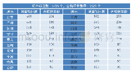 《表6 2019年12月中国物业服务星级评价样本统计》