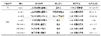 《表2 探槽剖面年龄样品测试结果》