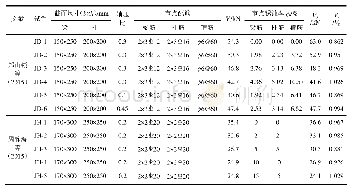 表1 锈蚀节点抗剪承载力试验值与计算值对比