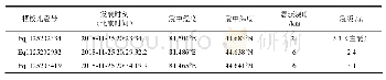 表1 训练数据可视化：2018年11月25日新疆博乐M_S4.9地震余震检测与目录完整性研究