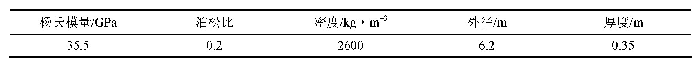 《表2 隧道管片的相应参数》