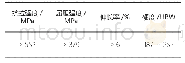 《表1 80-55-06级球墨铸铁力学性能要求》