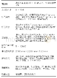 《表8 敞开式触觉高刚性打磨切割通用机器人加工特性》