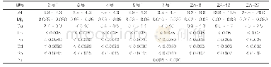 表1 压铸用锌合金锭化学成分（质量分数，%）