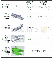 《表5 两种不同材质产品的性能分析结果》