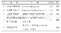 《表1 卧龙村生态敏感性评价数据源汇总》