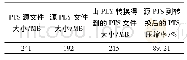 《表2 利用Draco对模型处理的压缩率Tab.2 Compressed rate of models processing with Draco》