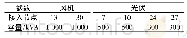 表1 DG的安装位置和参数Tab.1 Basic installation parameters of DGS