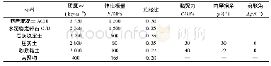 表1 材料参数表Tab.1 Material parameters