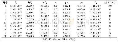 《表1 不同等级焊缝S-N曲线参数Tab.1 S-N curve parameters for different grades of welds》