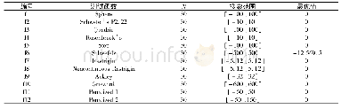 表1 标准测试函数Tab.1 Basic test functions