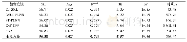 表2 图4中各个融合算法融合效果的客观评价指标