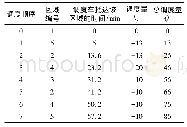 《表4 DDE算法调度过程》