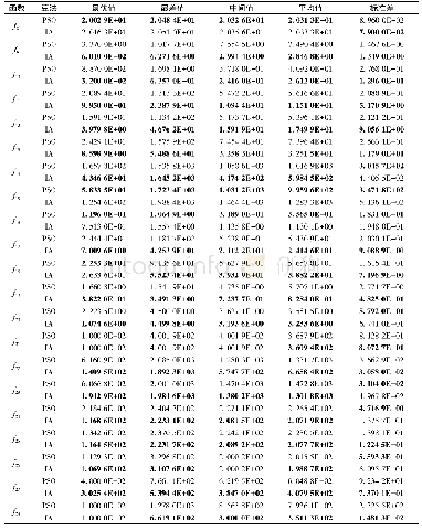 《表4 10维f8～f28》