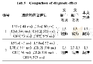 《表1 0 诊断效果比较》