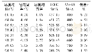 《表3 风速0 m/s时ANSYS仿真与IEEE理论对比》