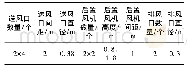 表2 烘干房风系统参数：生猪转运车烘干房风系统优化研究