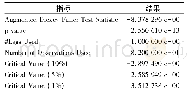 《表1 ADF检验结果：基于ARIMA模型的变压器油中溶解气体含量时间序列预测方法》